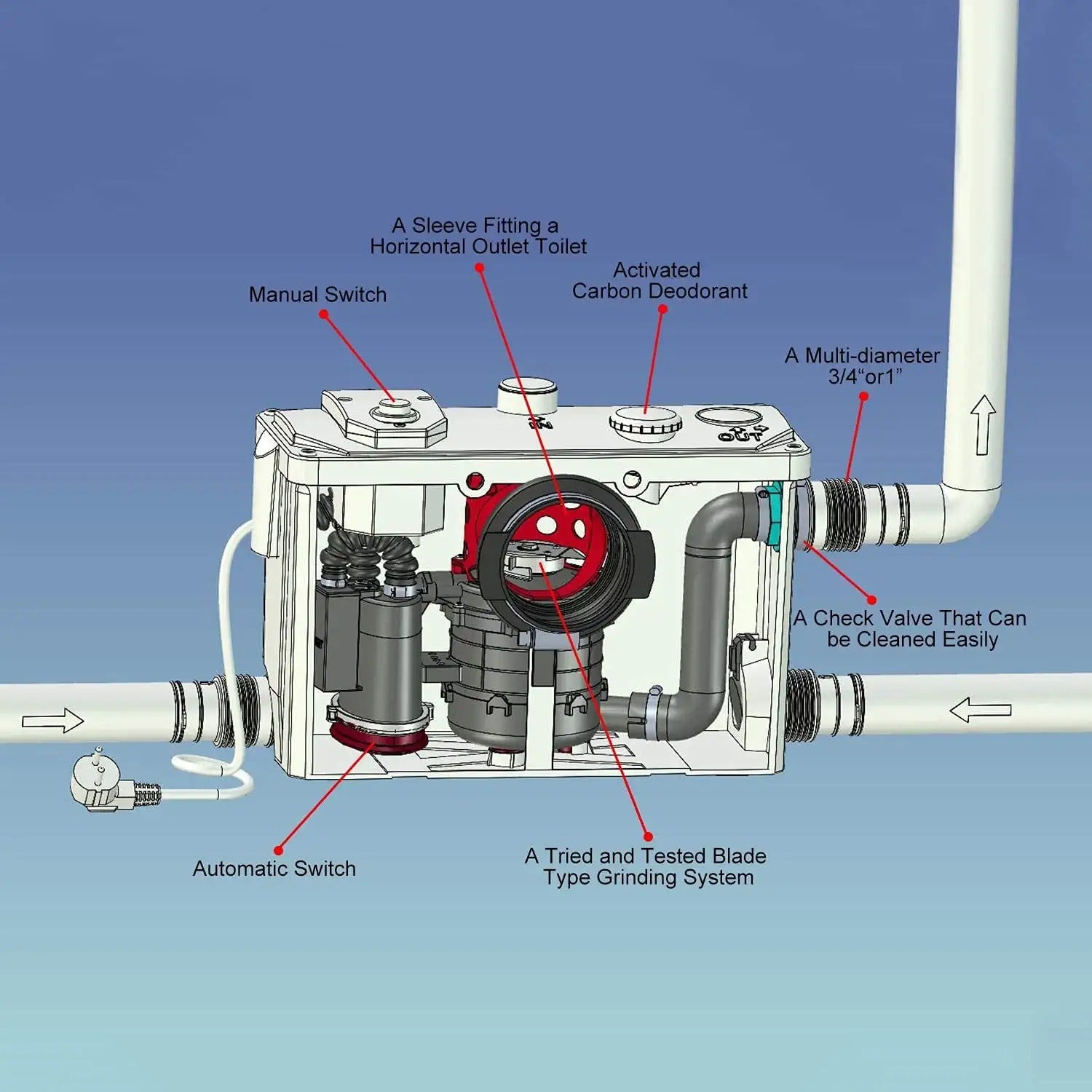 500watt macerator pump