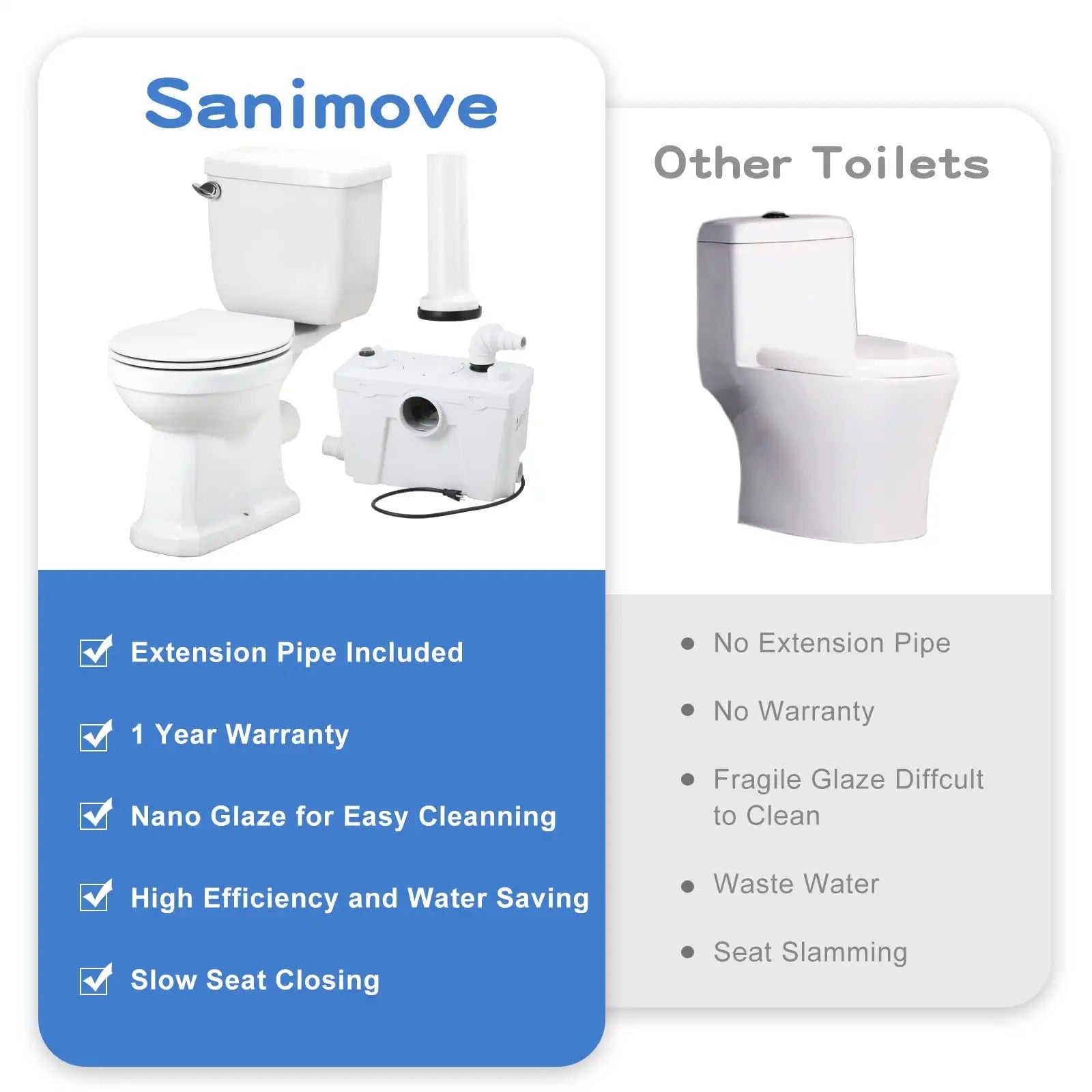 Sanimove 500watt MaceratingToilet 3 Piece of Upflush Toilet System for  Basement Room Round Bowl Toilet with Toilet Tank,Upflush Toilet with  Macerator