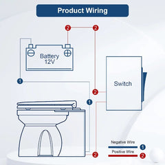 Electric Marine RV Toilet Household Style Compact Bowl with 12V Macerator Pump