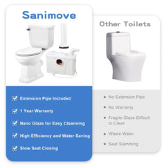 Macerating Toilet with Macerator Pump, Upflush Toilet for Basement Included Water Tank, Toilet Bowl, Toilet Seat, Extension Pipe