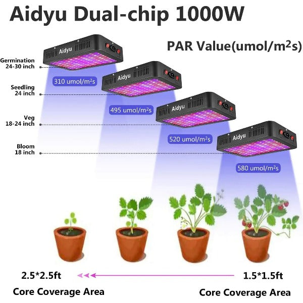 1000W LED Grow Light Lamp Full Spectrum VEG&Bloom Dual Switch Plants  Hydroponics