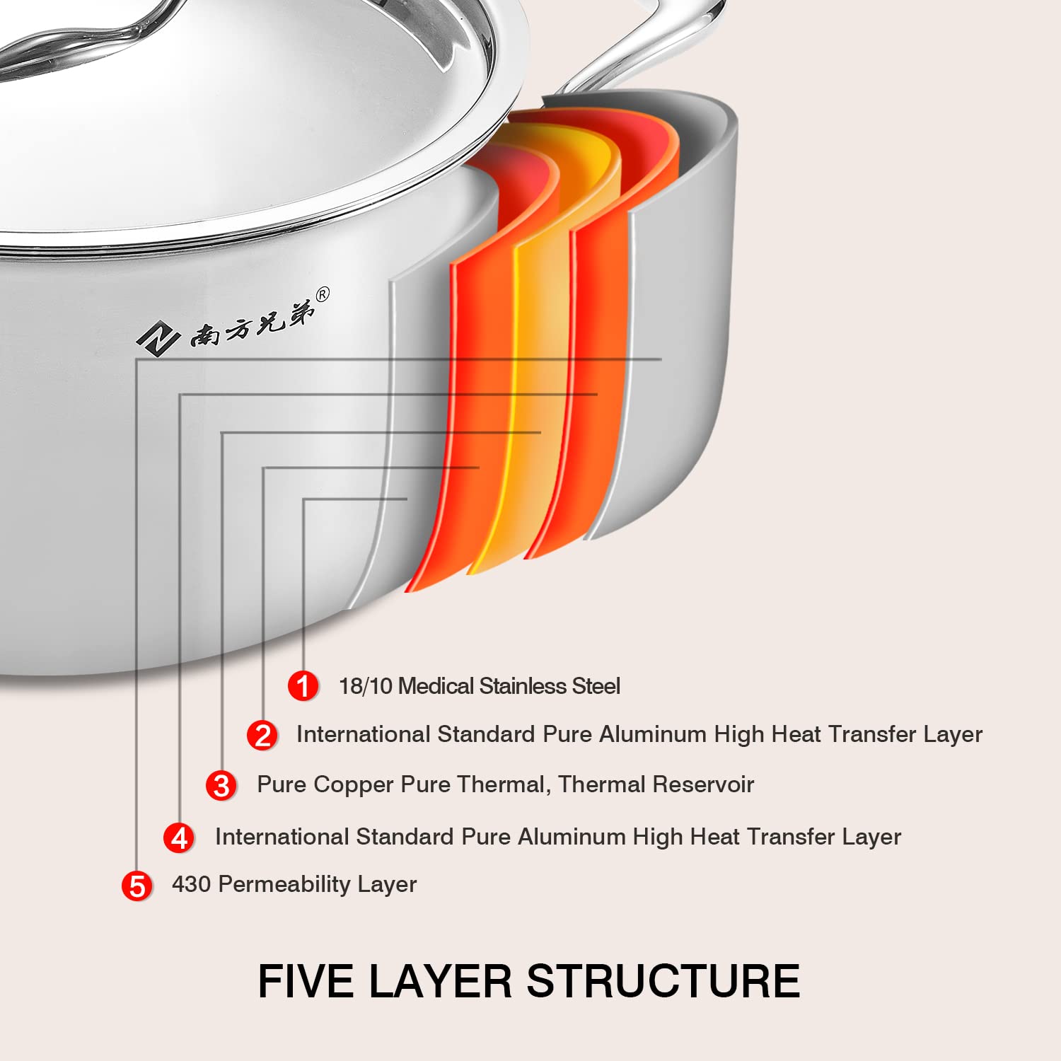 Soup Pot Cooking 316 Five Layers